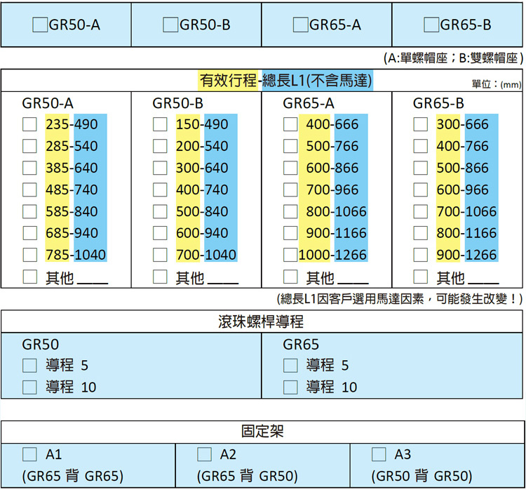 模组型号