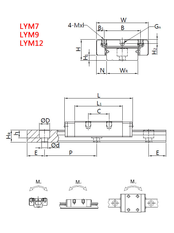 LYM 参数图