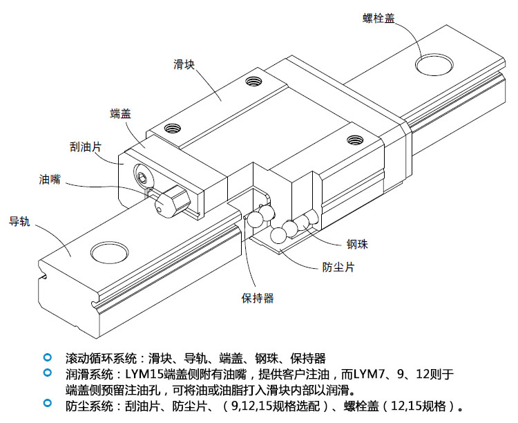 结构图