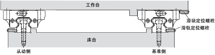 线性导轨的安装