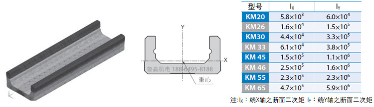 高刚性