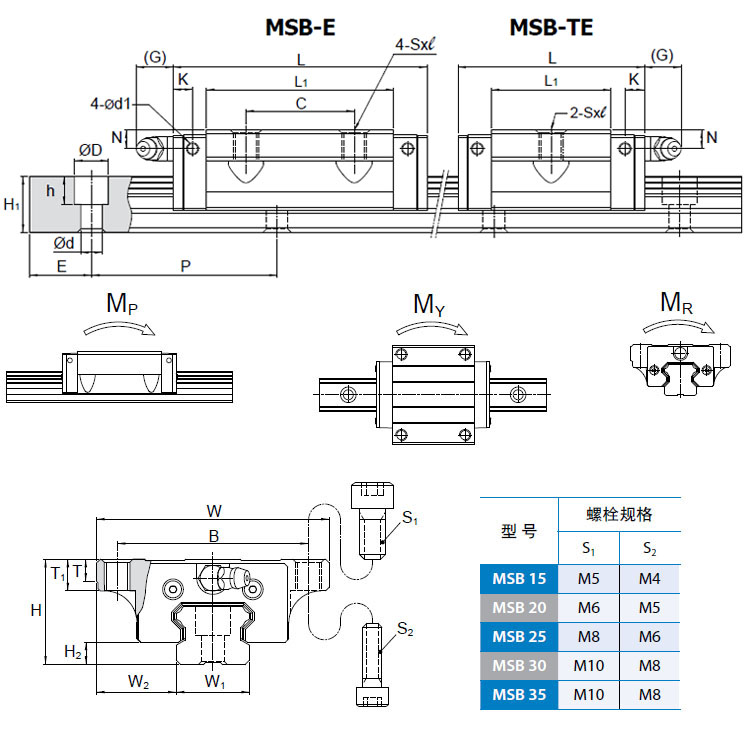 msbe-te参数图